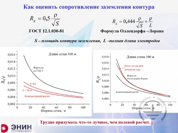 Как оценить сопротивление заземления контура