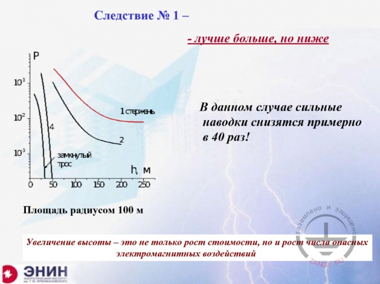 Следствие №1