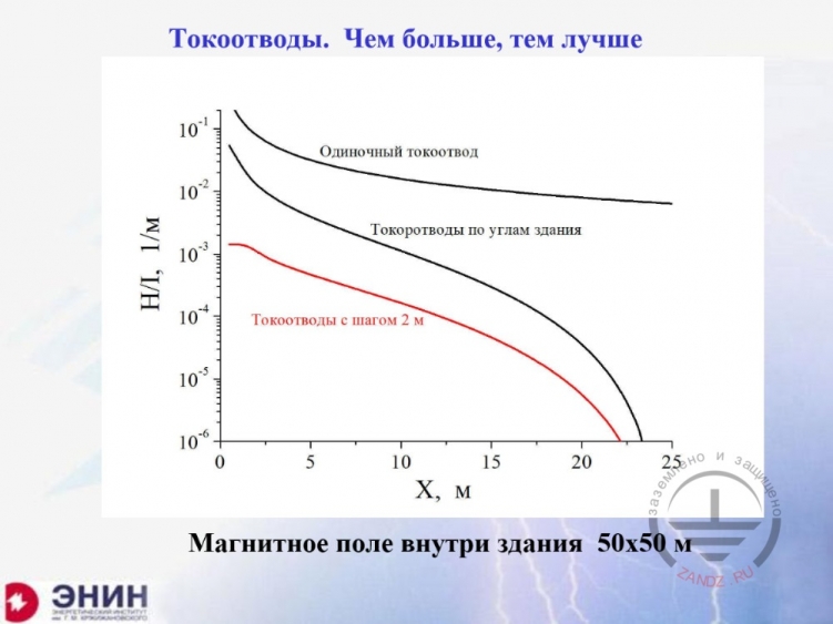 Токоотводы. Чем больше, тем лучше