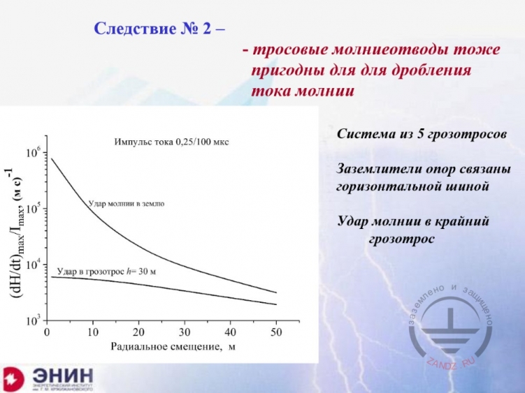Следствие №2