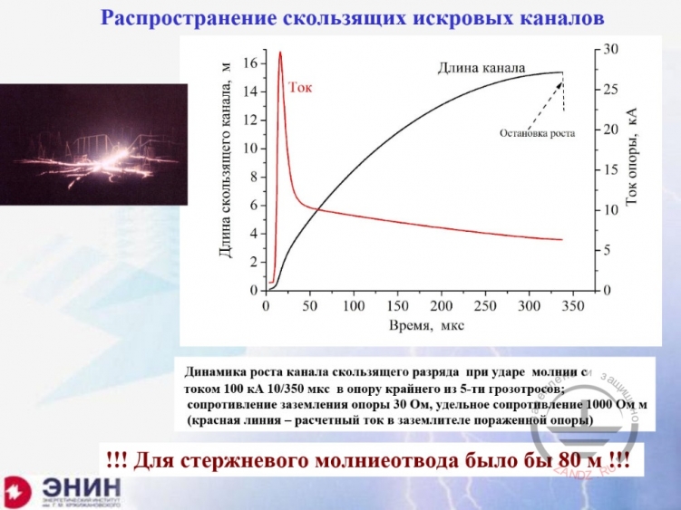 Распространение скользящих искровых каналов