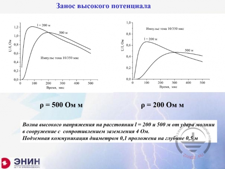 Занос высокого потенциала