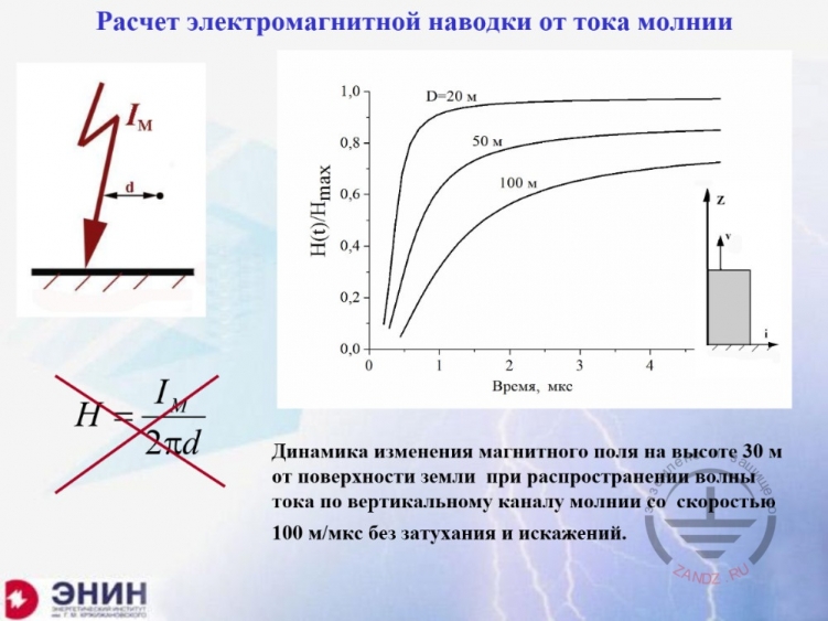 Расчет электромагнитной наводки от тока молнии