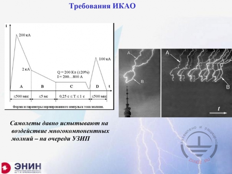 Требования ИКАО
