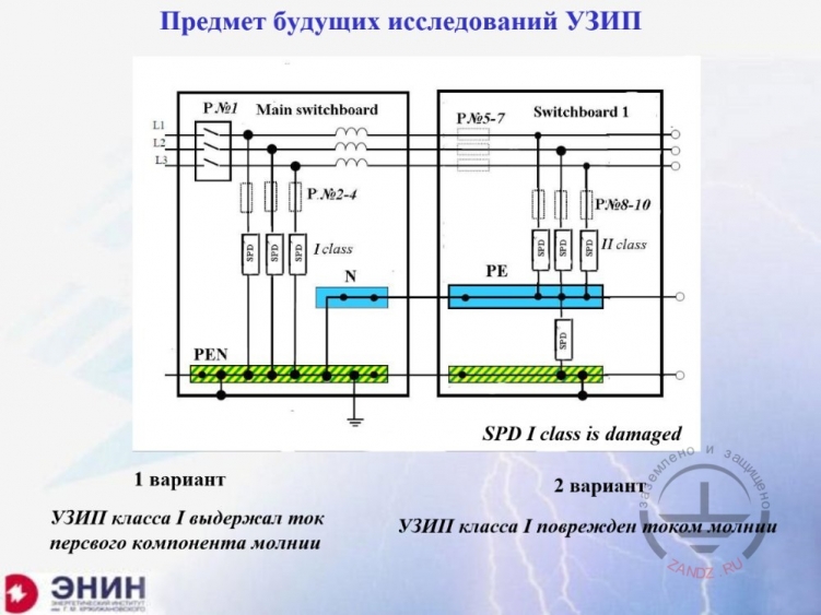 Предмет будущих исследований УЗИП
