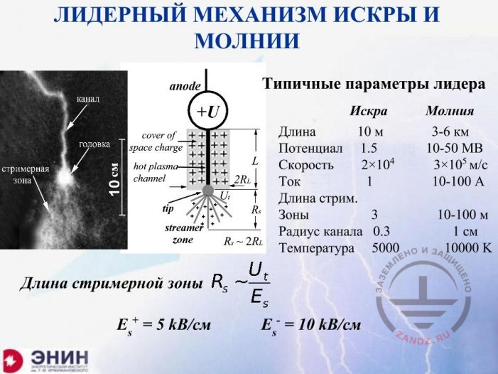 Лидерный механизм искры и молнии