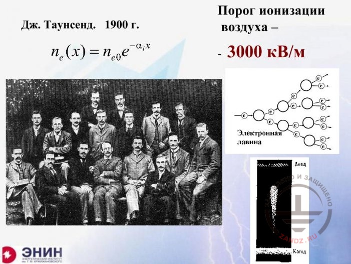 Теория Дж.Таунсенда