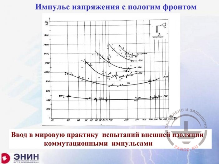 Импульс напряжения с пологим фронтом