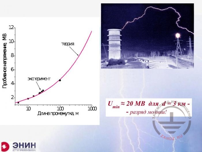 Экстраполяция теории
