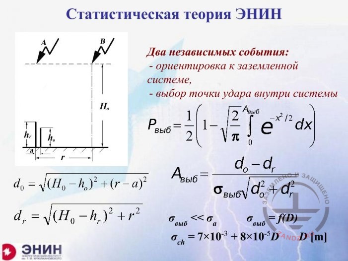 Статистическая теория ЭНИН