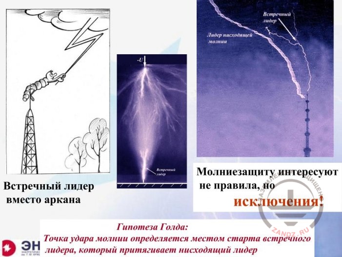 Гипотеза Голда