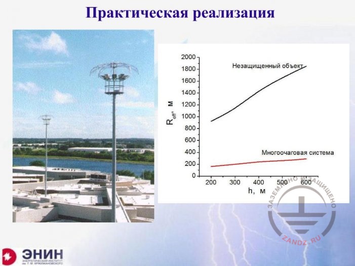 Практическая реализация