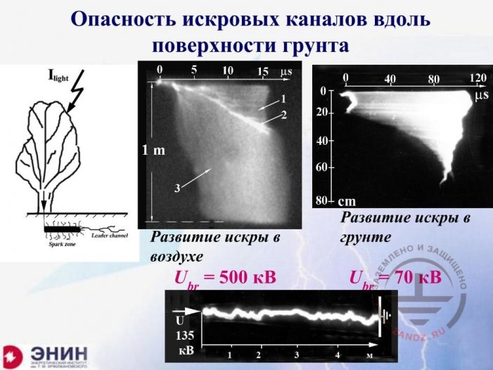 Опасность искровых каналов вдоль поверхности грунта