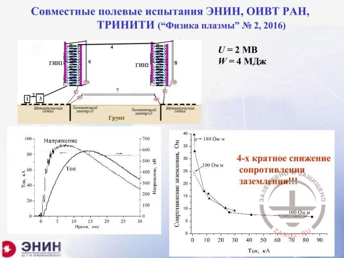 Совместные полевые испытания ЭНИН, ОИВТ РАН, ТИНИТИ