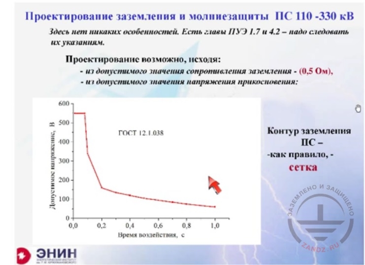 Design of grounding and lightning protection of substations 110-330 kV