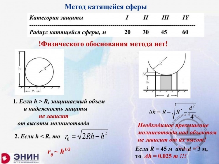 Rolling sphere method