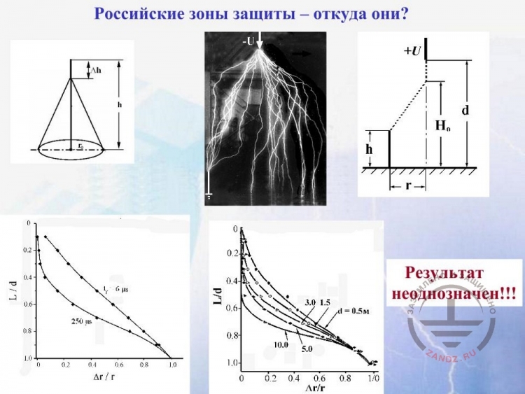 Российские зоны защиты - откуда они?