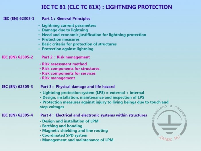 Общие темы и части стандарта