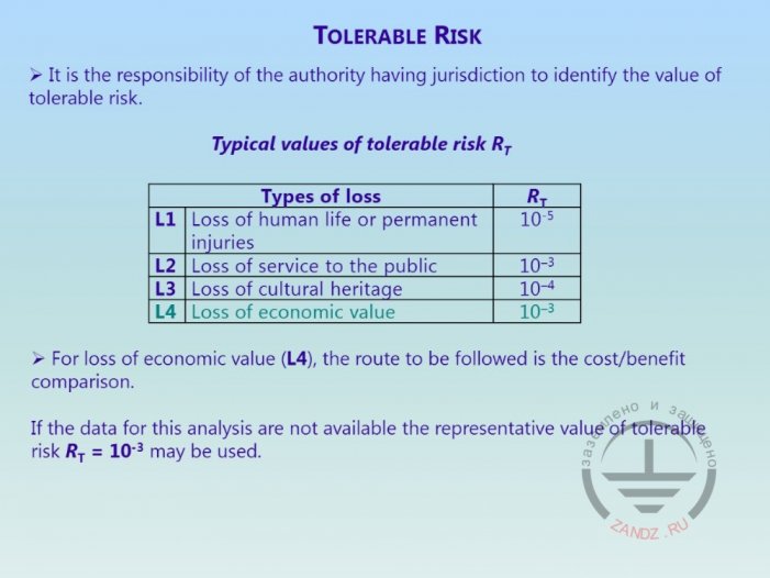 Admissible risk