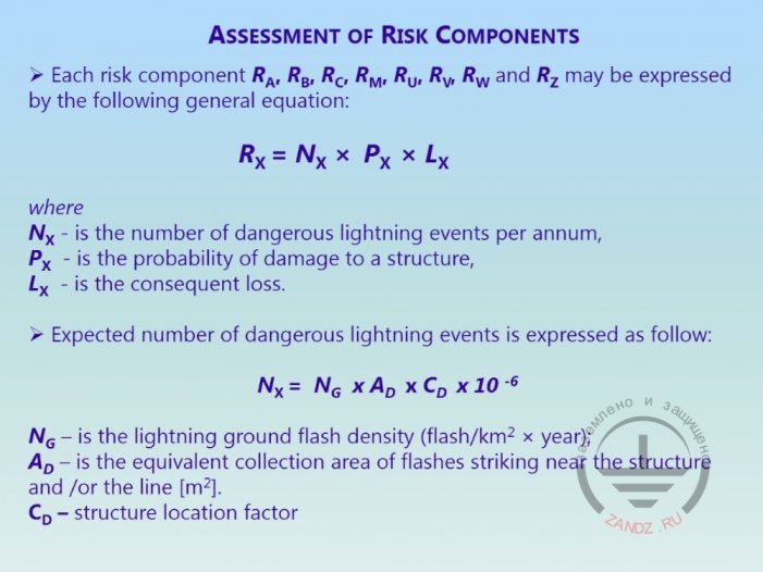 Estimation of risk components