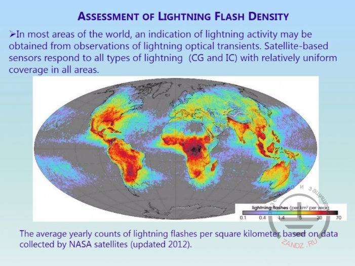 Discharges density all over the world