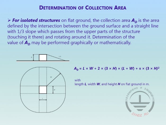 Determination of lightning strikes square