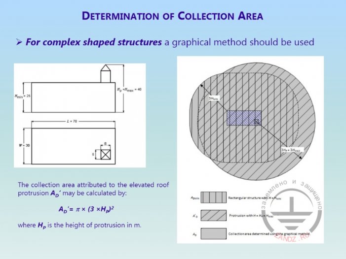 Calculation methods