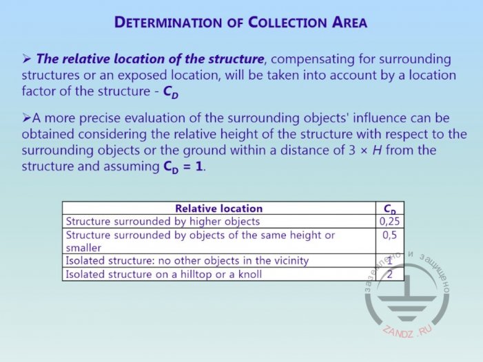 Relative arrangement of the structure