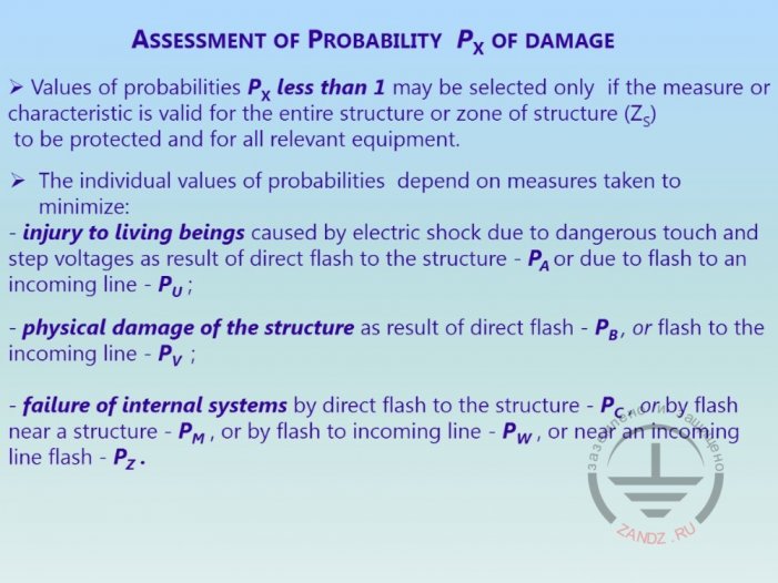 Estimation of damage probability