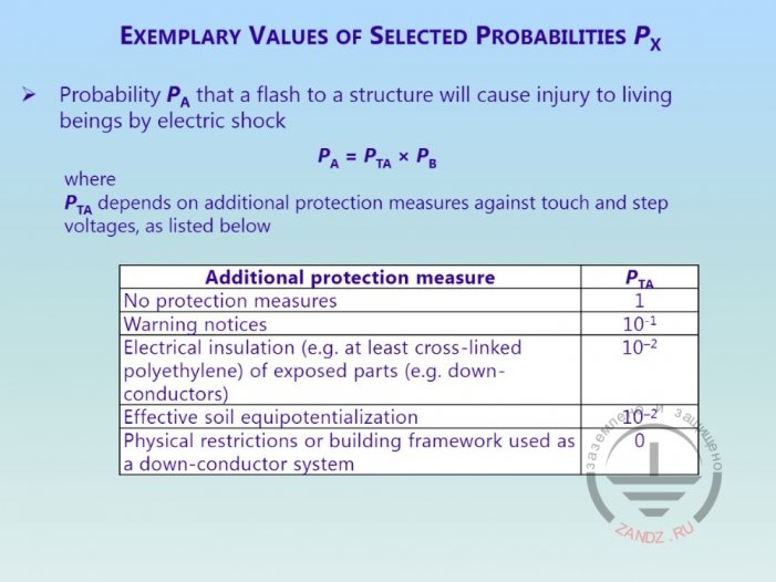 Approximate values of damage probability