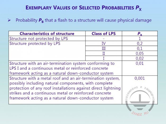 Classification of lightning protection systems
