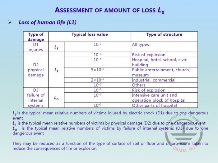 Risk of death or injury to people