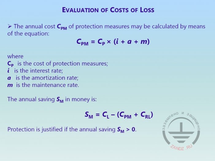 Estimation of losses