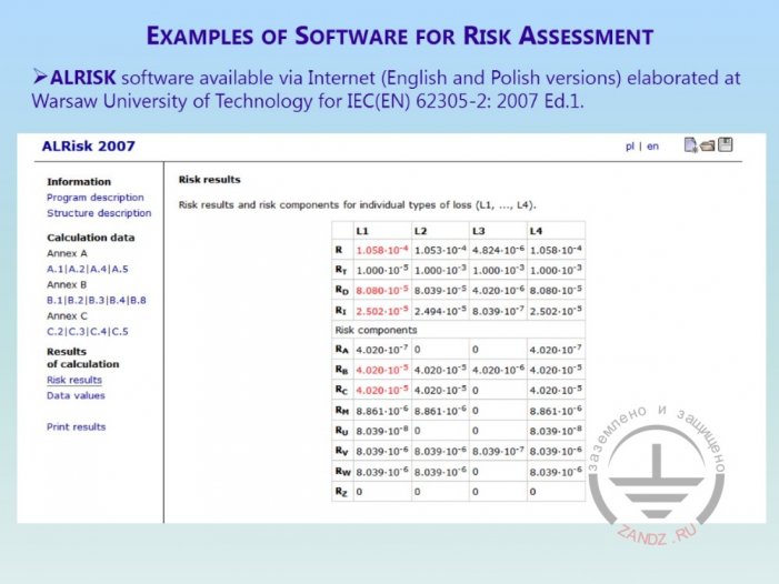 ALRISK software