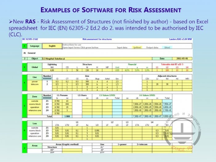 Implementation of the third version of software