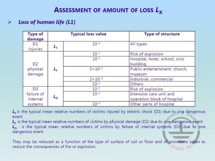 Риск гибели и травмирования людей