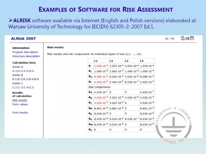 Программное обеспечение ALRISK