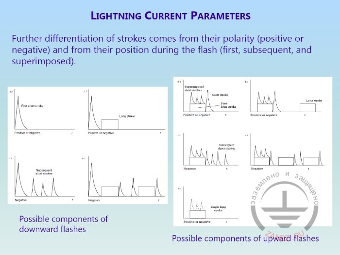 Charts of possible lightning components