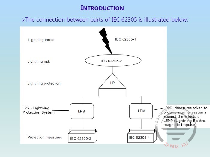 Конфигурация стандартов МЭК