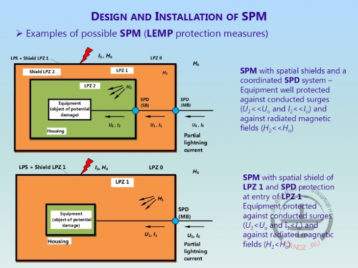 Скоординированные системы ограничителей
