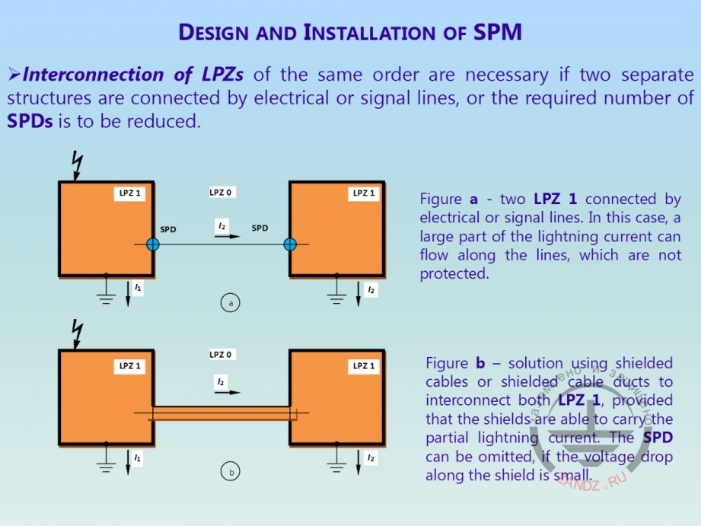 Примеры связи зон молниезащиты