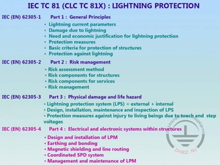 Основные серии стандарта