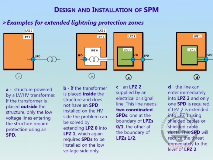 Transformers of low and medium voltage