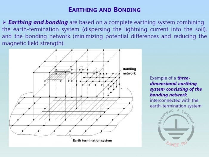 Magnet shielding and LEMP routing