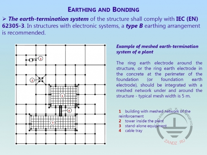 Insulating surfaces