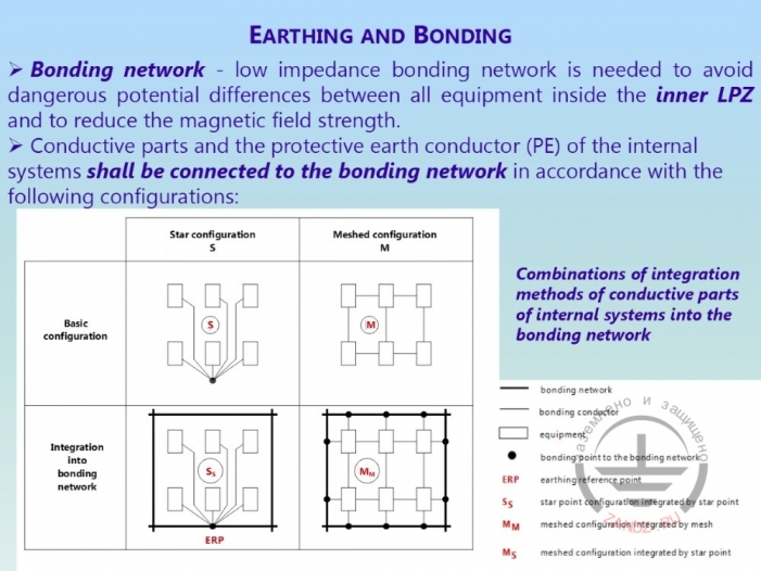 Grounding and bonding systems