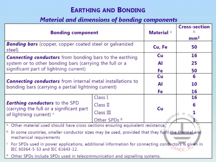 Table of materials and dimensional sizes for shielding