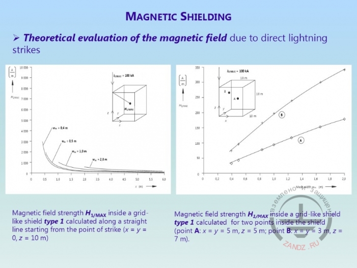 Diagrams of values of distances from shields to objects