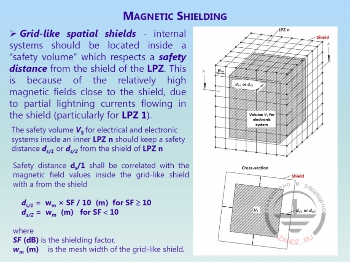 Расчет безопасного помещения внутри здания