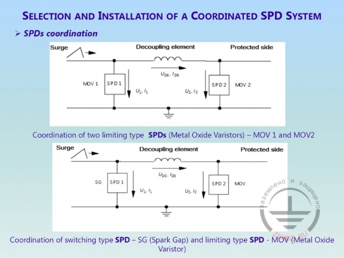 Examples of coordination of surge protective devices system